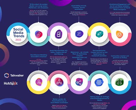 6 Social Media Trends Emerging in 2022 .